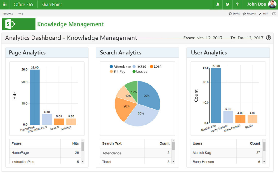 screenshot of Knowledge Management